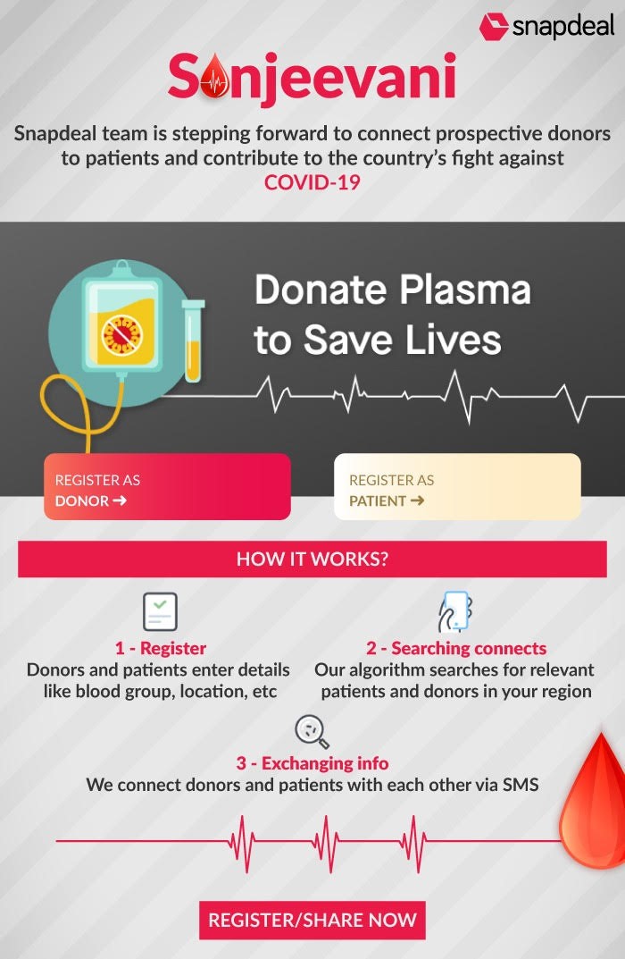 Snapdeal Launches “Sanjeevani” to connect patients with potential plasma donors nationwide