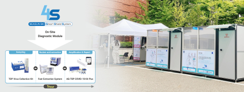 SEASUN BIOMATERIALS Supplies On-site COVID-19 Rapid Molecular Diagnostic System to Seoul National University Campus