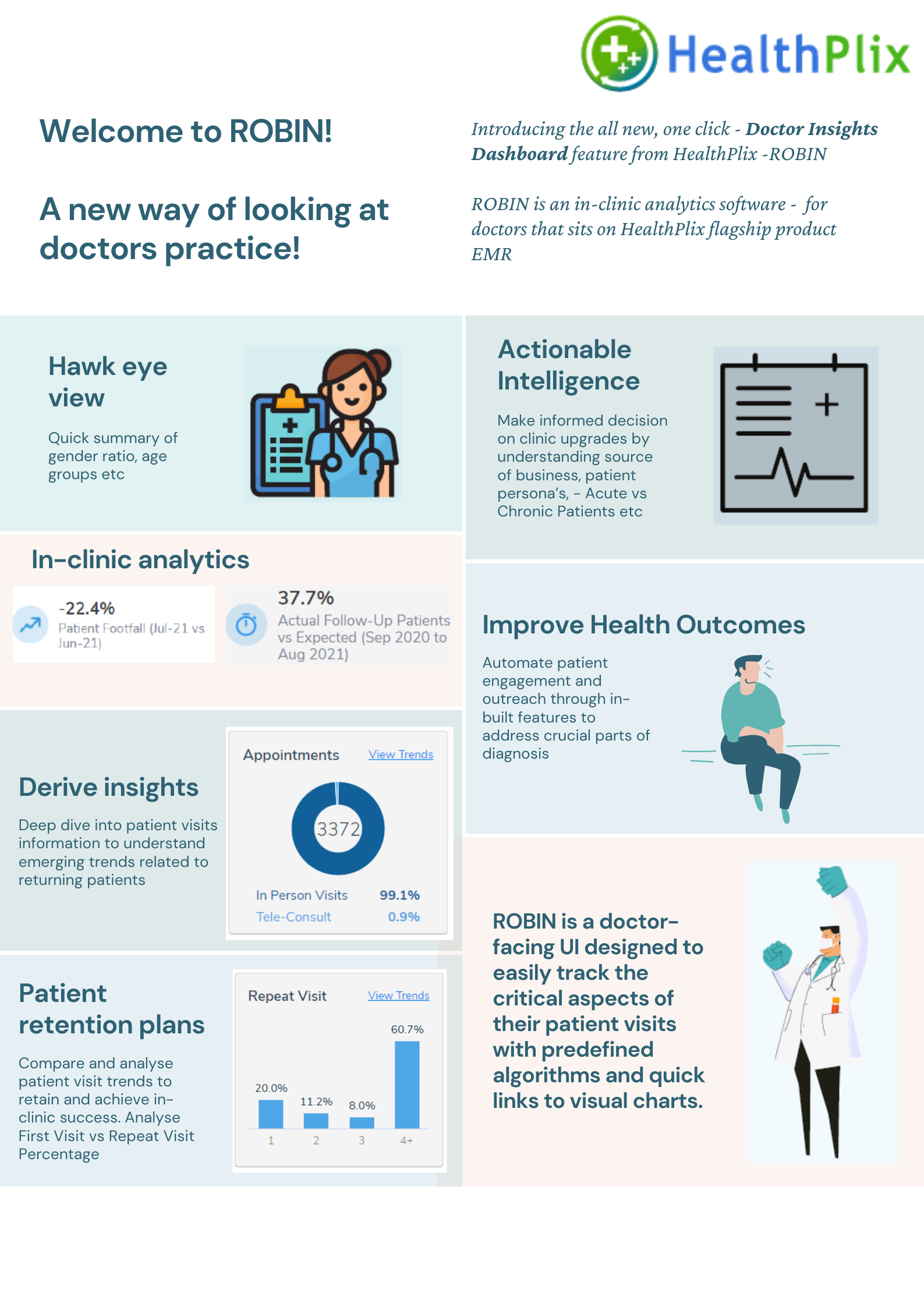 HealthPlix releases easy to use In-clinic doctor insights dashboard for faster diagnosis and improved patient engagement