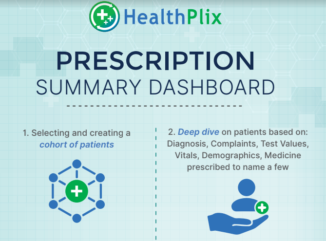 HealthPlix releases Prescription Summary Dashboard for Doctors